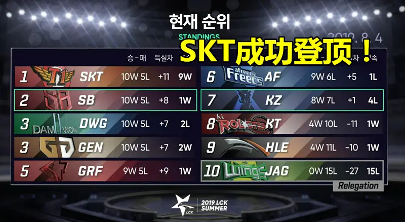 包含Faker爆冷击败中国队，战术调整引爆全场！的词条